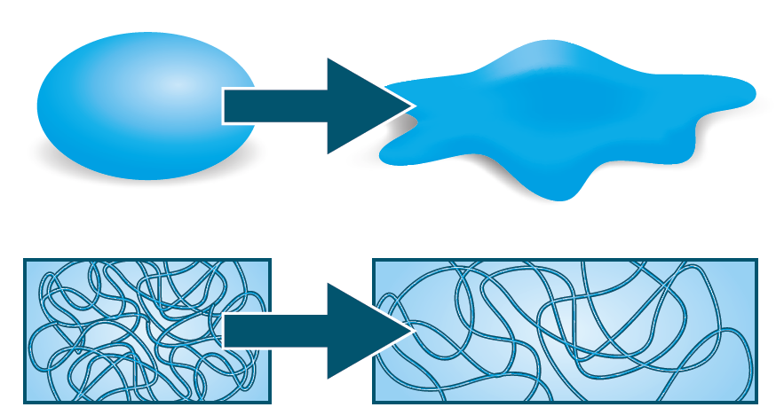 How To Characterize Viscoelastic Properties With QCM-D